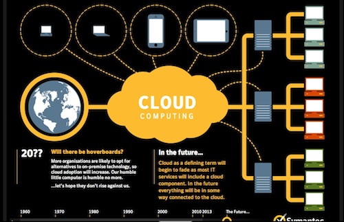�܉򆢰l�����`�еľ�������ʽ��Ϣ�D���OӋ
