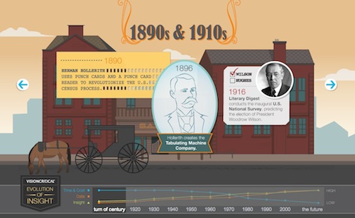 �܉򆢰l�����`�еľ�������ʽ��Ϣ�D���OӋ