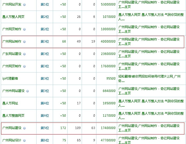 �W(w��ng)վ�P(gu��n)�I�~����