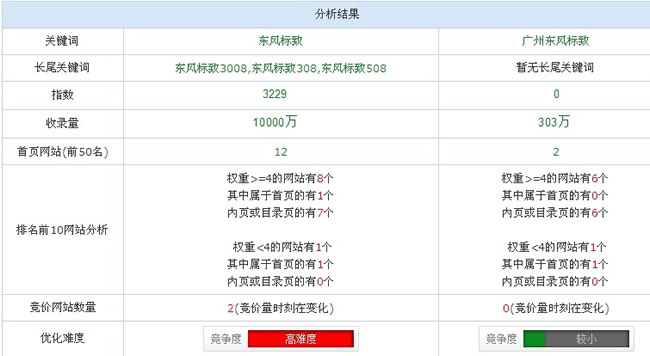 �P(gu��n)�I�~��(y��u)���y��