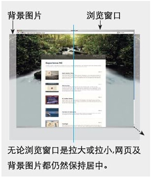  �DƬ�����W��ھWվ���O�е��\��