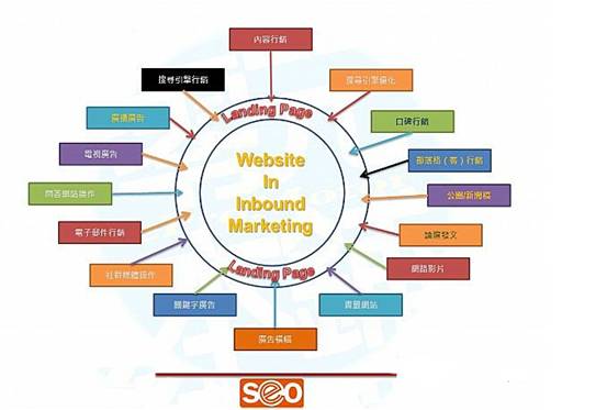 ���͠I(y��ng)�N�c�W(w��ng)վSEO֮�g�к��P(gu��n)ϵ