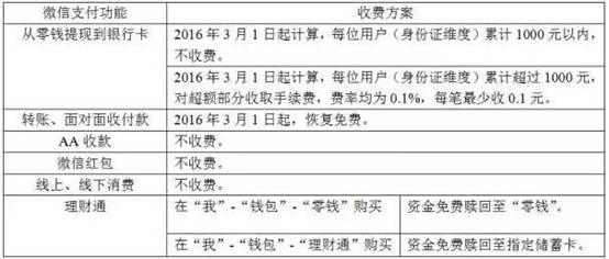 ΢����F(xi��n)���M(f��i)��֧�����ęC(j��)��(hu��)����