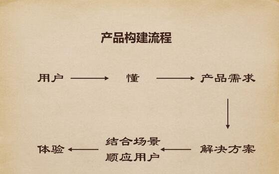 ΢�żt���İl(f��)չ�v�̼�δ��(l��i)����