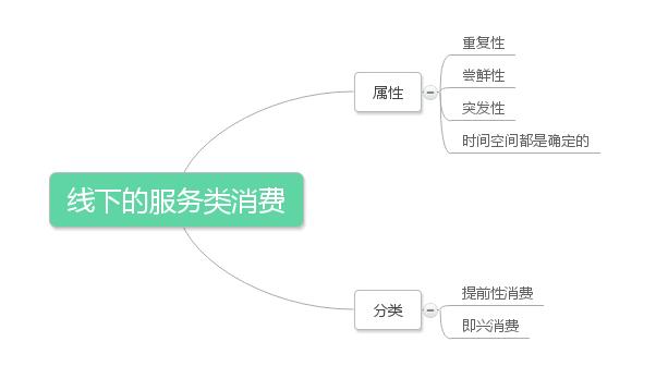 ���F��Ŵ�׈Fُ�\�Iģʽ�Ĳ�֮ͬ̎