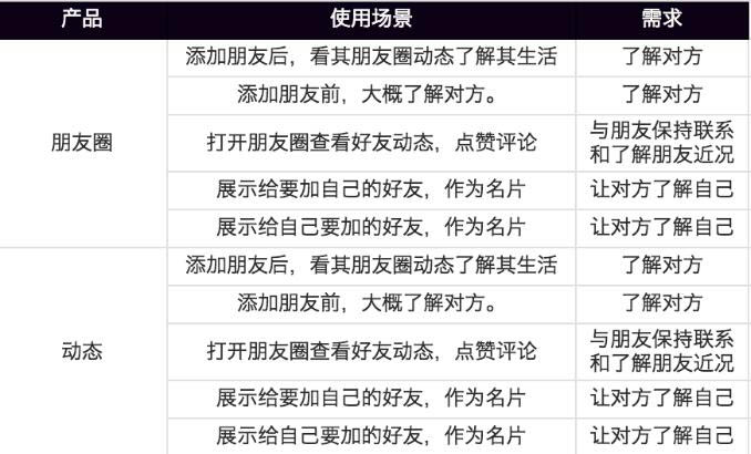 QQ用戶為何要轉(zhuǎn)向微信?