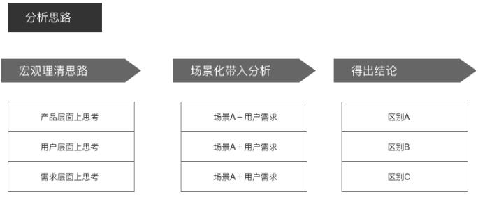 QQ用戶為何要轉(zhuǎn)向微信?