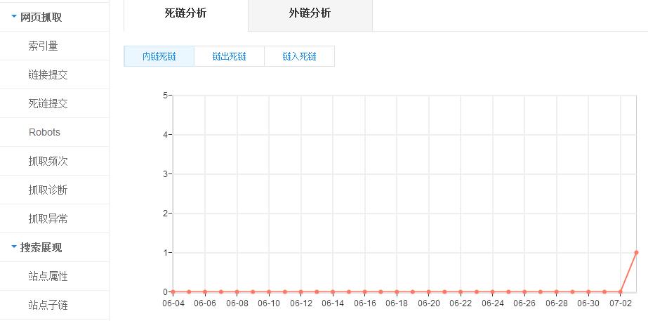 �ٶ�����֩������seoԓ��ô����