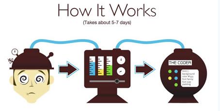 網站建設中使用插圖的幾種方式