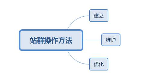 վȺ��ʽ�ľWվ���������ͼ���